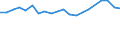 Internationale Standardklassifikation des Bildungswesens (ISCED 2011): Unterhalb des Primarbereichs, Primarbereich und Sekundarbereich I (Stufen 0-2) / Maßeinheit: Prozent / Geschlecht: Insgesamt / Land der Staatsangehörigkeit: EU27-Länder (ab 2020) ohne das Meldeland / Altersklasse: 15 bis 64 Jahre / Geopolitische Meldeeinheit: Münster