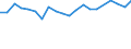 Internationale Standardklassifikation des Bildungswesens (ISCED 2011): Unterhalb des Primarbereichs, Primarbereich und Sekundarbereich I (Stufen 0-2) / Maßeinheit: Prozent / Geschlecht: Insgesamt / Land der Staatsangehörigkeit: EU27-Länder (ab 2020) ohne das Meldeland / Altersklasse: 15 bis 64 Jahre / Geopolitische Meldeeinheit: Detmold