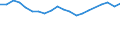 Internationale Standardklassifikation des Bildungswesens (ISCED 2011): Unterhalb des Primarbereichs, Primarbereich und Sekundarbereich I (Stufen 0-2) / Maßeinheit: Prozent / Geschlecht: Insgesamt / Land der Staatsangehörigkeit: EU27-Länder (ab 2020) ohne das Meldeland / Altersklasse: 15 bis 64 Jahre / Geopolitische Meldeeinheit: Saarland