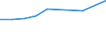 Internationale Standardklassifikation des Bildungswesens (ISCED 2011): Unterhalb des Primarbereichs, Primarbereich und Sekundarbereich I (Stufen 0-2) / Maßeinheit: Prozent / Geschlecht: Insgesamt / Land der Staatsangehörigkeit: EU27-Länder (ab 2020) ohne das Meldeland / Altersklasse: 15 bis 64 Jahre / Geopolitische Meldeeinheit: Sachsen