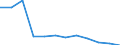 Internationale Standardklassifikation des Bildungswesens (ISCED 2011): Unterhalb des Primarbereichs, Primarbereich und Sekundarbereich I (Stufen 0-2) / Maßeinheit: Prozent / Geschlecht: Insgesamt / Land der Staatsangehörigkeit: EU27-Länder (ab 2020) ohne das Meldeland / Altersklasse: 15 bis 64 Jahre / Geopolitische Meldeeinheit: Southern
