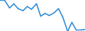 Sex: Total / Labour force and employment status: Population / Country of citizenship: EU27 countries (from 2020) except reporting country / Age class: From 18 to 24 years / Unit of measure: Percentage / Geopolitical entity (reporting): Belgium