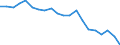 Sex: Total / Labour force and employment status: Population / Country of citizenship: EU27 countries (from 2020) except reporting country / Age class: From 18 to 24 years / Unit of measure: Percentage / Geopolitical entity (reporting): Spain