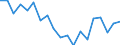 Sex: Total / Labour force and employment status: Population / Country of citizenship: EU27 countries (from 2020) except reporting country / Age class: From 18 to 24 years / Unit of measure: Percentage / Geopolitical entity (reporting): Cyprus