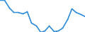 Sex: Total / Labour force and employment status: Population / Country of citizenship: Non-EU27 countries (from 2020) nor reporting country / Age class: From 18 to 24 years / Unit of measure: Percentage / Geopolitical entity (reporting): Germany