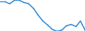 Sex: Total / Labour force and employment status: Population / Country of citizenship: Non-EU27 countries (from 2020) nor reporting country / Age class: From 18 to 24 years / Unit of measure: Percentage / Geopolitical entity (reporting): Greece