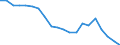 Sex: Total / Labour force and employment status: Population / Country of citizenship: Non-EU27 countries (from 2020) nor reporting country / Age class: From 18 to 24 years / Unit of measure: Percentage / Geopolitical entity (reporting): Italy