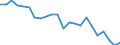 Sex: Total / Labour force and employment status: Population / Country of citizenship: Foreign country / Age class: From 18 to 24 years / Unit of measure: Percentage / Geopolitical entity (reporting): Belgium
