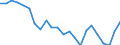 Sex: Total / Labour force and employment status: Population / Country of citizenship: Foreign country / Age class: From 18 to 24 years / Unit of measure: Percentage / Geopolitical entity (reporting): Netherlands