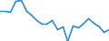 Sex: Total / Labour force and employment status: Population / Country of citizenship: Foreign country / Age class: From 18 to 24 years / Unit of measure: Percentage / Geopolitical entity (reporting): Austria