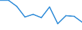 Sex: Total / Labour force and employment status: Population / Country of citizenship: Foreign country / Age class: From 18 to 24 years / Unit of measure: Percentage / Geopolitical entity (reporting): Norway