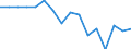 Sex: Total / Labour force and employment status: Population / Country of citizenship: Foreign country / Age class: From 18 to 24 years / Unit of measure: Percentage / Geopolitical entity (reporting): United Kingdom