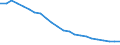 Sex: Total / Labour force and employment status: Population / Country of citizenship: Reporting country / Age class: From 18 to 24 years / Unit of measure: Percentage / Geopolitical entity (reporting): Euro area – 21 countries (from 2026)