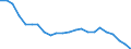 Sex: Total / Labour force and employment status: Population / Country of citizenship: Reporting country / Age class: From 18 to 24 years / Unit of measure: Percentage / Geopolitical entity (reporting): Bulgaria