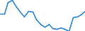Sex: Total / Labour force and employment status: Population / Country of citizenship: Reporting country / Age class: From 18 to 24 years / Unit of measure: Percentage / Geopolitical entity (reporting): Germany