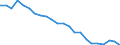 Sex: Total / Labour force and employment status: Population / Country of citizenship: Reporting country / Age class: From 18 to 24 years / Unit of measure: Percentage / Geopolitical entity (reporting): Greece