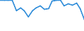 Sex: Total / Labour force and employment status: Population / Country of citizenship: Reporting country / Age class: From 18 to 24 years / Unit of measure: Percentage / Geopolitical entity (reporting): Hungary