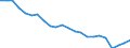 Sex: Total / Labour force and employment status: Population / Country of citizenship: Reporting country / Age class: From 18 to 24 years / Unit of measure: Percentage / Geopolitical entity (reporting): Netherlands