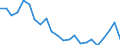 Sex: Total / Labour force and employment status: Population / Country of citizenship: Reporting country / Age class: From 18 to 24 years / Unit of measure: Percentage / Geopolitical entity (reporting): Austria