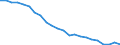 Sex: Total / Labour force and employment status: Population / Country of citizenship: Reporting country / Age class: From 18 to 24 years / Unit of measure: Percentage / Geopolitical entity (reporting): Portugal