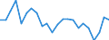 Sex: Total / Labour force and employment status: Population / Country of citizenship: Reporting country / Age class: From 18 to 24 years / Unit of measure: Percentage / Geopolitical entity (reporting): Slovenia