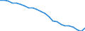 Sex: Total / International Standard Classification of Education (ISCED 2011): Less than primary, primary and lower secondary education (levels 0-2) / Age class: From 20 to 24 years / Unit of measure: Percentage / Geopolitical entity (reporting): Euro area – 20 countries (from 2023)