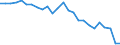 Sex: Total / International Standard Classification of Education (ISCED 2011): Less than primary, primary and lower secondary education (levels 0-2) / Age class: From 20 to 24 years / Unit of measure: Percentage / Geopolitical entity (reporting): Belgium