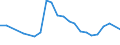 Dauer: Insgesamt / Internationale Standardklassifikation des Bildungswesens (ISCED 2011): Alle Stufen der ISCED 2011 / Altersklasse: 15 bis 34 Jahre / Geschlecht: Männer / Maßeinheit: Prozent / Geopolitische Meldeeinheit: Island