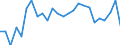 Dauer: Insgesamt / Internationale Standardklassifikation des Bildungswesens (ISCED 2011): Alle Stufen der ISCED 2011 / Altersklasse: 15 bis 34 Jahre / Geschlecht: Frauen / Maßeinheit: Prozent / Geopolitische Meldeeinheit: Österreich
