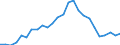 Dauer: Insgesamt / Internationale Standardklassifikation des Bildungswesens (ISCED 2011): Alle Stufen der ISCED 2011 / Altersklasse: 15 bis 34 Jahre / Geschlecht: Frauen / Maßeinheit: Prozent / Geopolitische Meldeeinheit: Portugal
