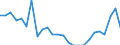 Duration: Total / International Standard Classification of Education (ISCED 2011): All ISCED 2011 levels / Age class: From 15 to 34 years / Sex: Total / Unit of measure: Percentage / Geopolitical entity (reporting): Greece