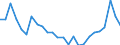 Duration: Total / International Standard Classification of Education (ISCED 2011): All ISCED 2011 levels / Age class: From 15 to 34 years / Sex: Total / Unit of measure: Percentage / Geopolitical entity (reporting): Spain