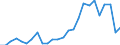 Duration: Total / International Standard Classification of Education (ISCED 2011): All ISCED 2011 levels / Age class: From 15 to 34 years / Sex: Total / Unit of measure: Percentage / Geopolitical entity (reporting): France