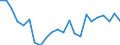 Duration: Total / International Standard Classification of Education (ISCED 2011): All ISCED 2011 levels / Age class: From 15 to 34 years / Sex: Total / Unit of measure: Percentage / Geopolitical entity (reporting): Croatia