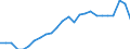 Duration: Total / International Standard Classification of Education (ISCED 2011): All ISCED 2011 levels / Age class: From 15 to 34 years / Sex: Total / Unit of measure: Percentage / Geopolitical entity (reporting): Italy