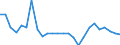 Duration: Total / International Standard Classification of Education (ISCED 2011): All ISCED 2011 levels / Age class: From 15 to 34 years / Sex: Total / Unit of measure: Percentage / Geopolitical entity (reporting): Cyprus