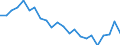 Duration: Total / International Standard Classification of Education (ISCED 2011): All ISCED 2011 levels / Age class: From 15 to 34 years / Sex: Total / Unit of measure: Percentage / Geopolitical entity (reporting): Latvia