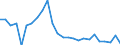 Duration: Total / International Standard Classification of Education (ISCED 2011): All ISCED 2011 levels / Age class: From 15 to 34 years / Sex: Total / Unit of measure: Percentage / Geopolitical entity (reporting): Lithuania