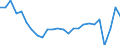 Duration: Total / International Standard Classification of Education (ISCED 2011): All ISCED 2011 levels / Age class: From 15 to 34 years / Sex: Total / Unit of measure: Percentage / Geopolitical entity (reporting): Luxembourg