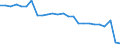 Duration: Total / International Standard Classification of Education (ISCED 2011): All ISCED 2011 levels / Age class: From 15 to 34 years / Sex: Total / Unit of measure: Percentage / Geopolitical entity (reporting): Hungary