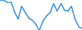 Duration: Total / International Standard Classification of Education (ISCED 2011): All ISCED 2011 levels / Age class: From 15 to 34 years / Sex: Total / Unit of measure: Percentage / Geopolitical entity (reporting): Netherlands