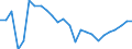 Duration: Total / International Standard Classification of Education (ISCED 2011): All ISCED 2011 levels / Age class: From 15 to 34 years / Sex: Total / Unit of measure: Percentage / Geopolitical entity (reporting): Austria