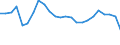 Duration: Total / International Standard Classification of Education (ISCED 2011): All ISCED 2011 levels / Age class: From 15 to 34 years / Sex: Total / Unit of measure: Percentage / Geopolitical entity (reporting): Poland