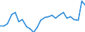 Duration: Total / International Standard Classification of Education (ISCED 2011): All ISCED 2011 levels / Age class: From 15 to 34 years / Sex: Total / Unit of measure: Percentage / Geopolitical entity (reporting): Romania
