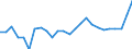 Duration: Total / International Standard Classification of Education (ISCED 2011): All ISCED 2011 levels / Age class: From 15 to 34 years / Sex: Total / Unit of measure: Percentage / Geopolitical entity (reporting): Slovenia