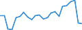 Duration: Total / International Standard Classification of Education (ISCED 2011): All ISCED 2011 levels / Age class: From 15 to 34 years / Sex: Total / Unit of measure: Percentage / Geopolitical entity (reporting): Slovakia