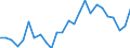 Duration: Total / International Standard Classification of Education (ISCED 2011): All ISCED 2011 levels / Age class: From 15 to 34 years / Sex: Total / Unit of measure: Percentage / Geopolitical entity (reporting): Finland