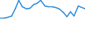 Duration: Total / International Standard Classification of Education (ISCED 2011): All ISCED 2011 levels / Age class: From 15 to 34 years / Sex: Total / Unit of measure: Percentage / Geopolitical entity (reporting): Iceland
