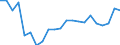 Duration: Total / International Standard Classification of Education (ISCED 2011): All ISCED 2011 levels / Age class: From 15 to 34 years / Sex: Total / Unit of measure: Percentage / Geopolitical entity (reporting): Norway
