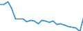 Duration: Total / International Standard Classification of Education (ISCED 2011): All ISCED 2011 levels / Age class: From 15 to 34 years / Sex: Total / Unit of measure: Percentage / Geopolitical entity (reporting): Switzerland